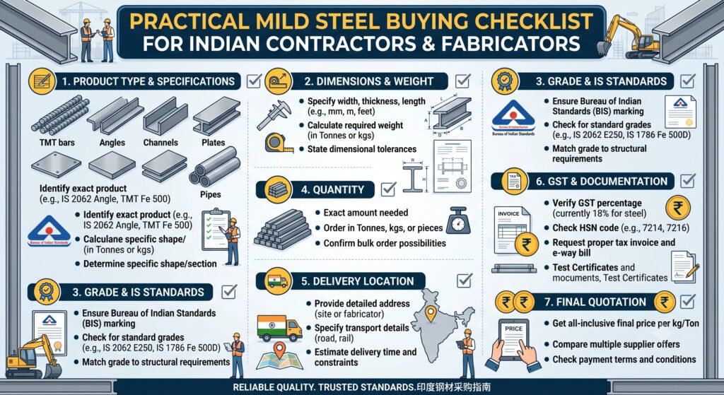 Mild Steel Explained in 30 Seconds
