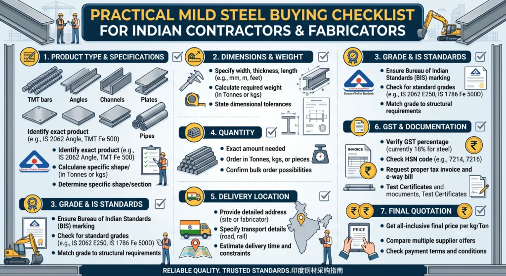 Mild Steel Buying Checklist
