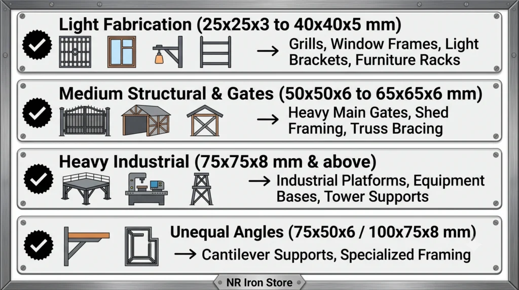Common MS Angle sizes chart and fabrication uses matrix - NR Iron Store JaipurCommon MS Angle sizes chart and fabrication uses matrix - NR Iron Store JaipurCommon MS Angle sizes chart and fabrication uses matrix - NR Iron Store JaipurCommon MS Angle sizes chart and fabrication uses matrix - NR Iron Store JaipurCommon MS Angle sizes chart and fabrication uses matrix - NR Iron Store JaipurCommon MS Angle sizes chart and fabrication uses matrix - NR Iron Store JaipurCommon MS Angle sizes chart and fabrication uses matrix - NR Iron Store JaipurvCommon MS Angle sizes chart and fabrication uses matrix - NR Iron Store Jaipur