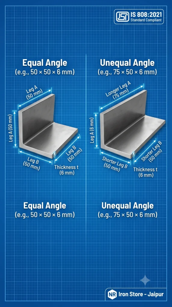 Equal vs unequal MS Angle dimensions diagram showing leg width and thickness IS 808 2021 standard - NR Iron Store