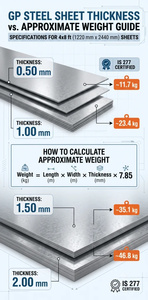 Standard 4x8 ft GP steel s