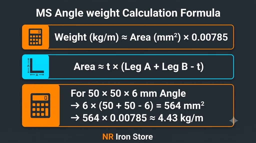 How to calculate MS Angle weight per metre formula and cross sectional area guide
