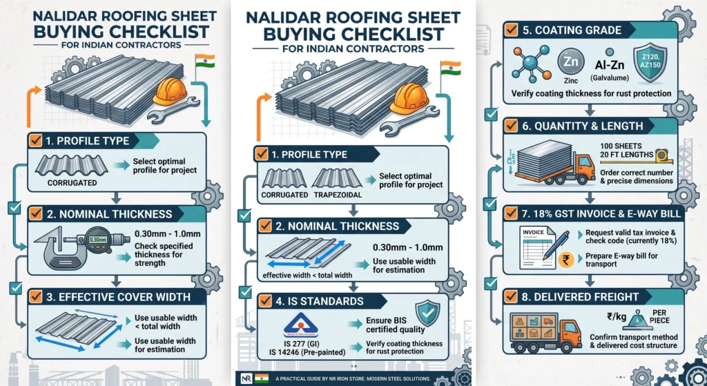 Checklist for buying Nalidar roofing sheets for Indian contractors and builders
