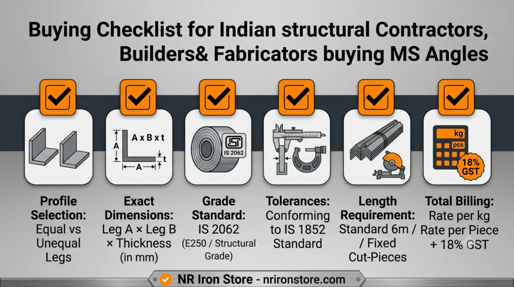 Mild steel MS Angle procurement and buying checklist for contractors and fabricators - NR Iron Store