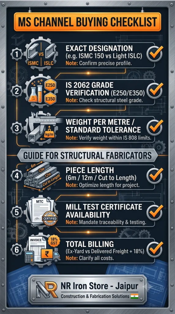 MS Channel procurement and price comparison checklist for Indian builders and contractors - NR Iron Store